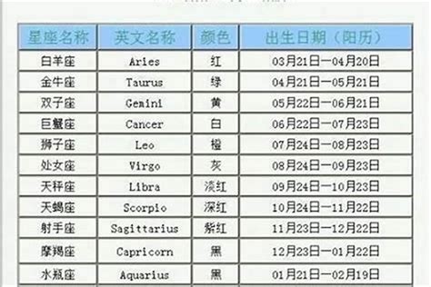 8/8星座|8月8日出生是什么星座